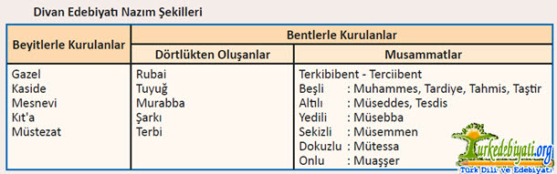 divan-edebiyati-nazim-sekilleri.jpg