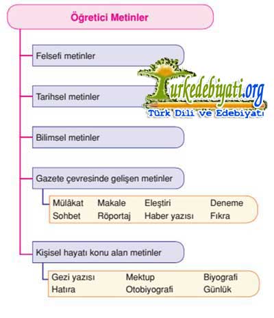 Öğretici Metinler