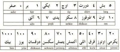 Osmanlı Türkçesinde Rakamlar