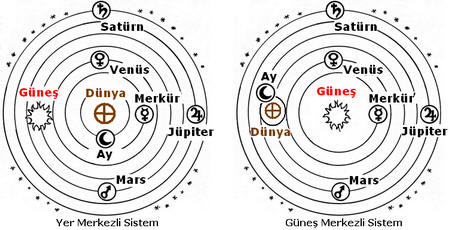 Kopernik Sistemi