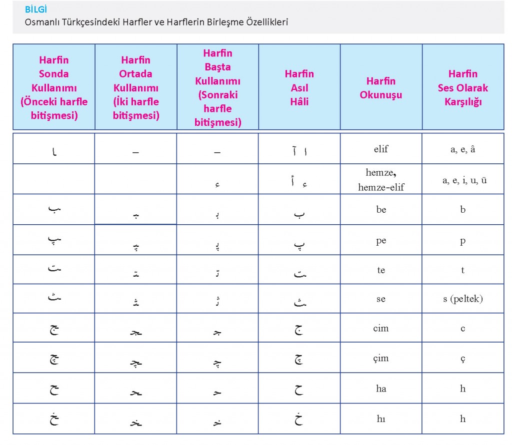Osmanli_Turkcesi_Alfabesi