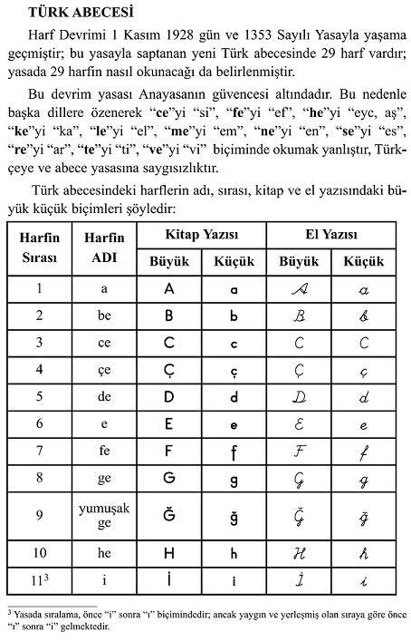 Turk Alfabesi Turk Harfleri Latin Harfleri Ozellikleri