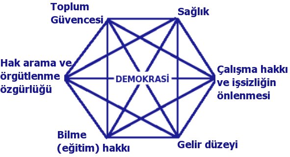 demokrasi_guvence