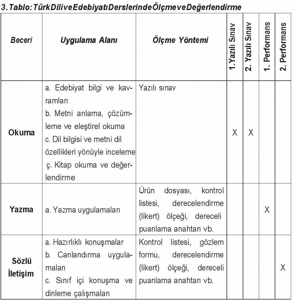 edebiyat-olcme-degerlendirme-tablosu