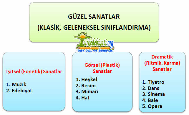 guzel-sanatlar-geleneksel-klasik-siniflandirma