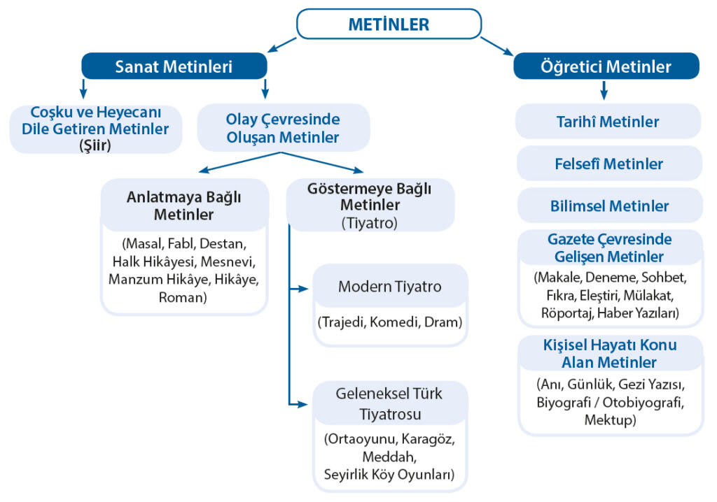 çatışma nedir 9 sınıf